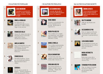 Users Authors Wall of Fame