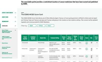 Scorecards Repository