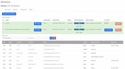 Eligible voters definition